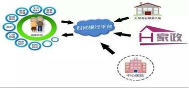 時(shí)間銀行與活在當(dāng)下 互聯(lián)網(wǎng)信息服務(wù)中的時(shí)間管理與價(jià)值創(chuàng)造